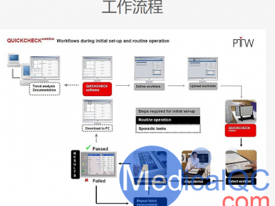 QUICKCHECK webline晨检仪图5