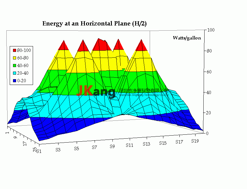 PPB超声波能量计,PB-500空化仪,PPB超声波能量仪，PB-500空化仪