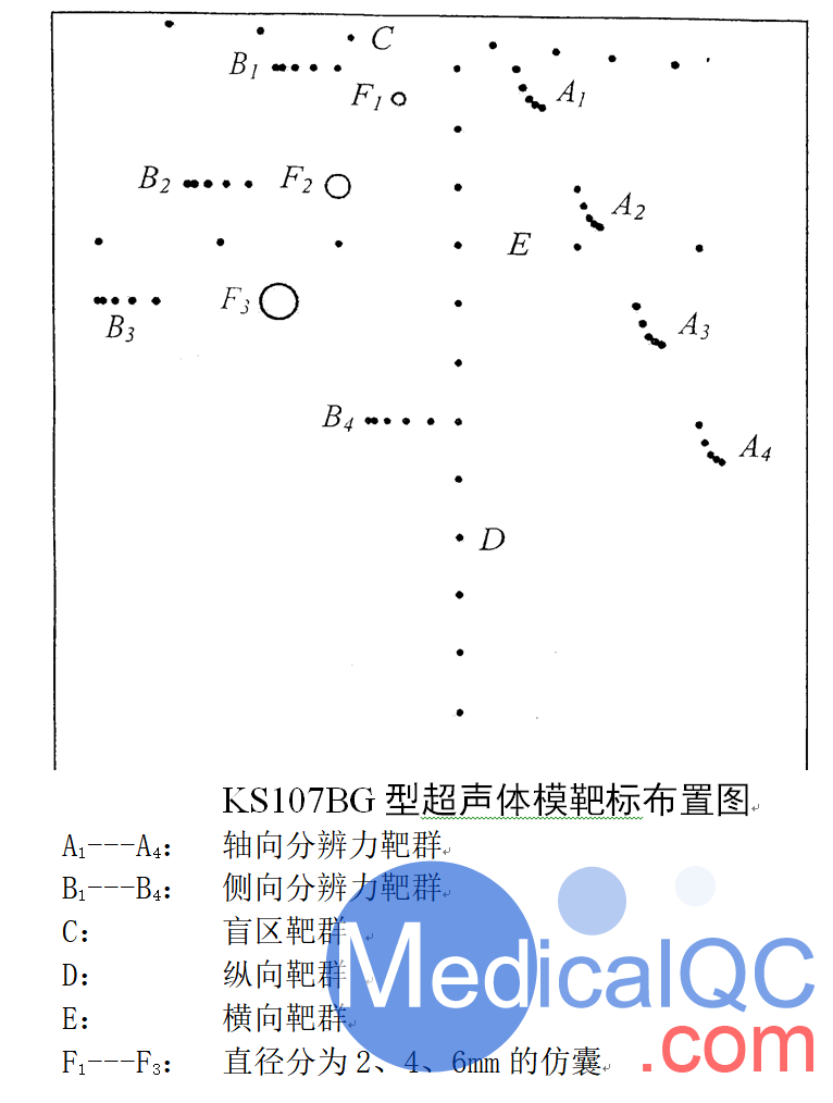 KS107BG高频仿组织超声体模,KS107BG超声性能检测模体