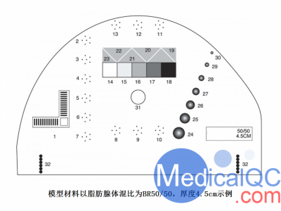 CIRS 011A乳腺模体图3
