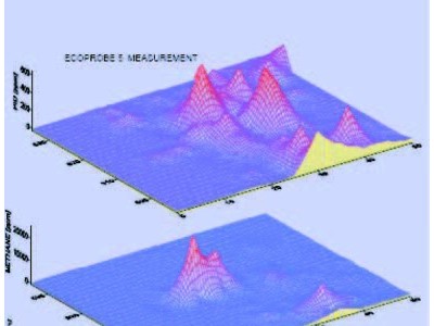 Ecoprobe 5土壤污染检测仪图2