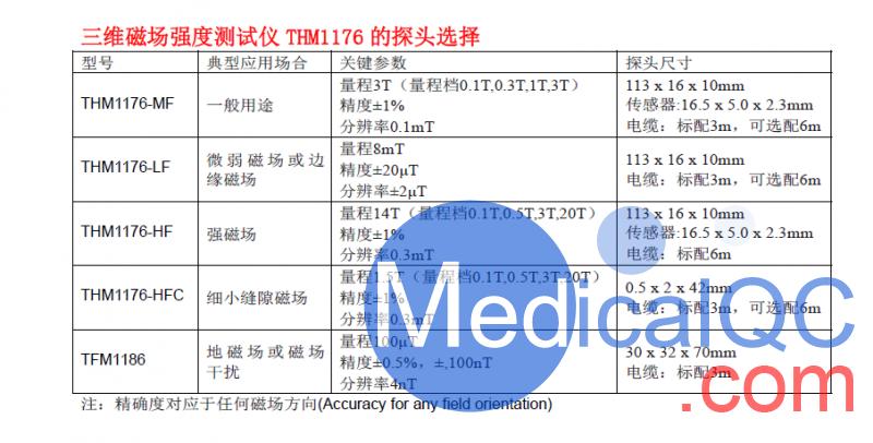 Metrolab THM1176高斯计，THM1176高斯计