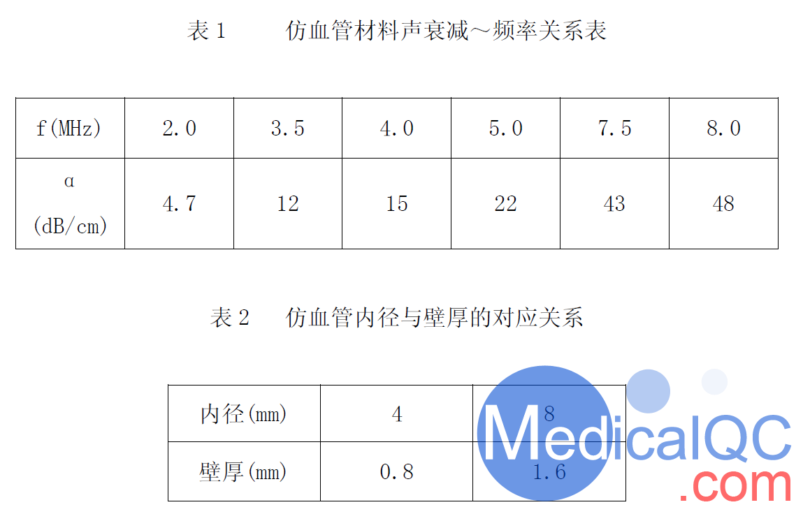 KS205D-1多普勒体模与仿血流控制系统