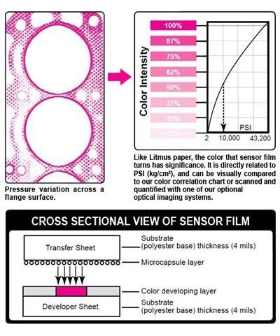 FujiFilm Prescale压力指示膜，FujiFilm Prescale触觉压力指示胶片