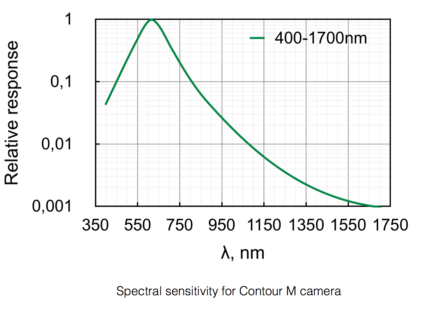 Co<i></i>ntour M CCD红外相机，IR Co<i></i>ntour M红外相机