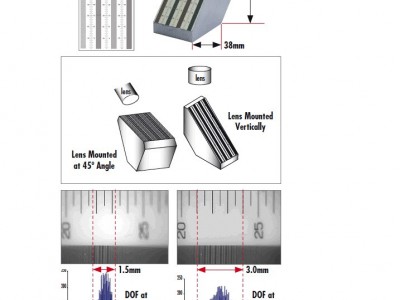 Edmund DOF 5-15景深测试板图2