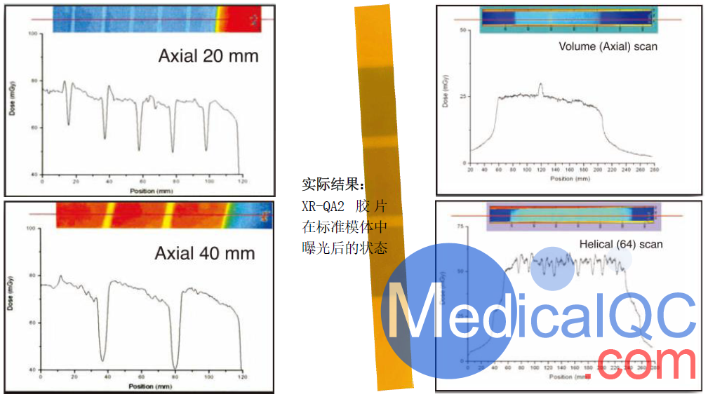 GAFCHROMIC XR-QA2放射诊断质保胶片,XR-QA2免冲洗胶片