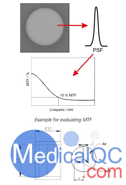 Micro-CT线模体，QRM-MicroCT-Wire空间分辨率模体,MicroCT分辨率模体