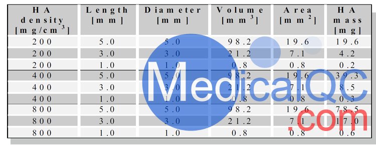 QRM-CCI心脏钙化模型，QRM-Cardio-Phantom心脏CT模体