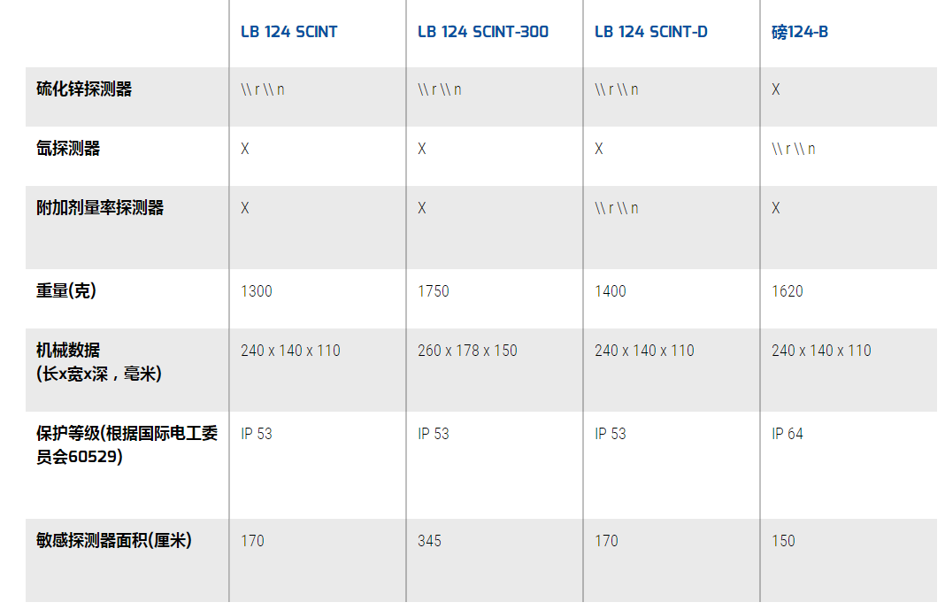 Berthold LB 124 SCINT便携式污染监测器,LB124表面沾污仪