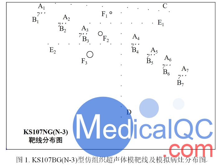 KS107BG(N-3)型仿组织超声体模靶线及模拟病灶分布图