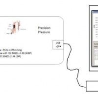 PPS 4.0有创血压测试仪