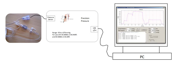 PPS 4.0有创血压测试仪，IBP测试仪