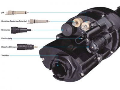 Horiba U-50多参数水质分析仪图3