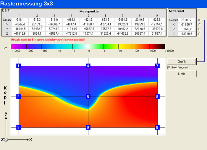 3D-GEOMAG磁场计,3D-GEOMAG地磁计
