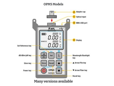 OPM5-3D光功率计图5
