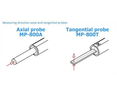 List-Magnetik MP-800磁场计图3