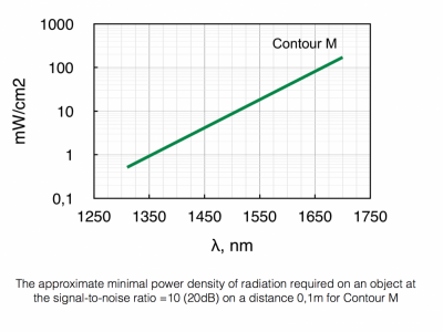Contour M CCD红外相机图4