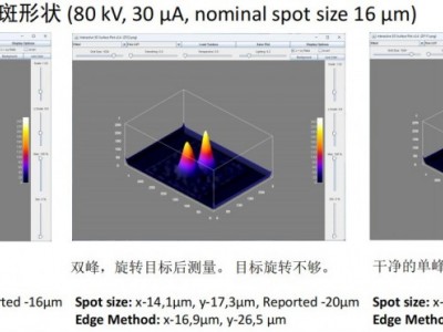 NanoXSpot微焦点测试仪图5