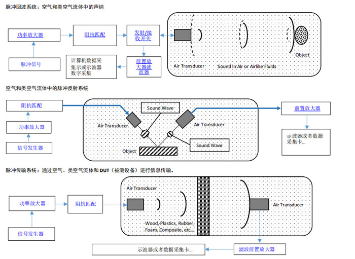 WEK-7900超声空气换能器,WEK-7900超声换能器应用图解