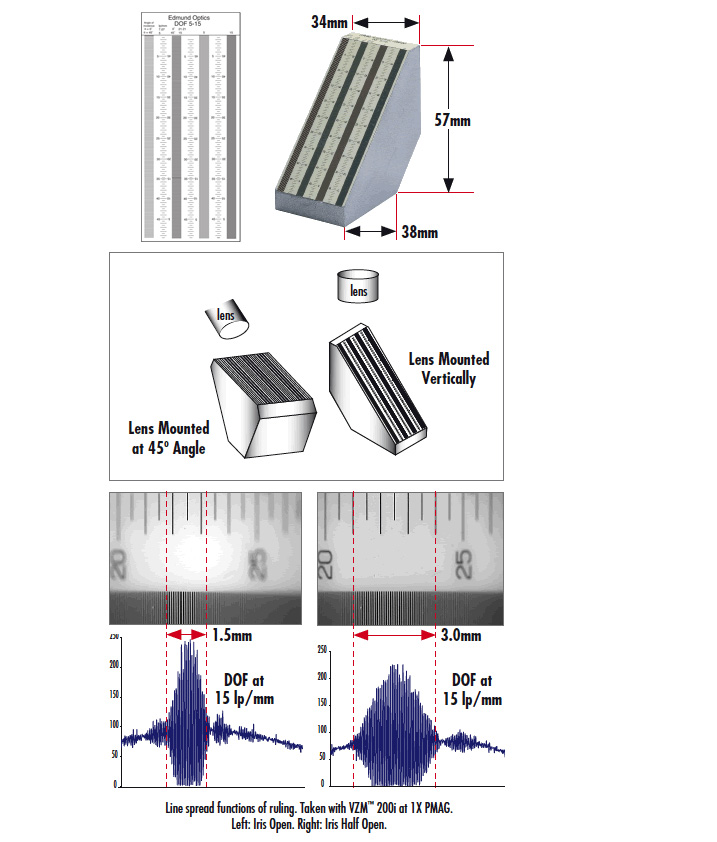 DOF 5-15景深测试板,Edmund DOF 5-15景深测试板