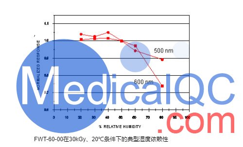 FWT-60放射变色剂量计,FWT-60剂量胶片