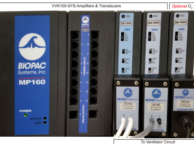 BIOPAC VVK100-SYS呼吸机验证系统图3
