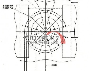 WEK-WS674加速器M区内外测量支架图2