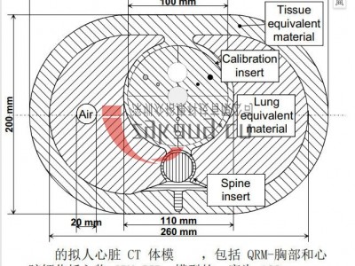 QRM-Cardio-Phantom心脏钙化评分模体图3
